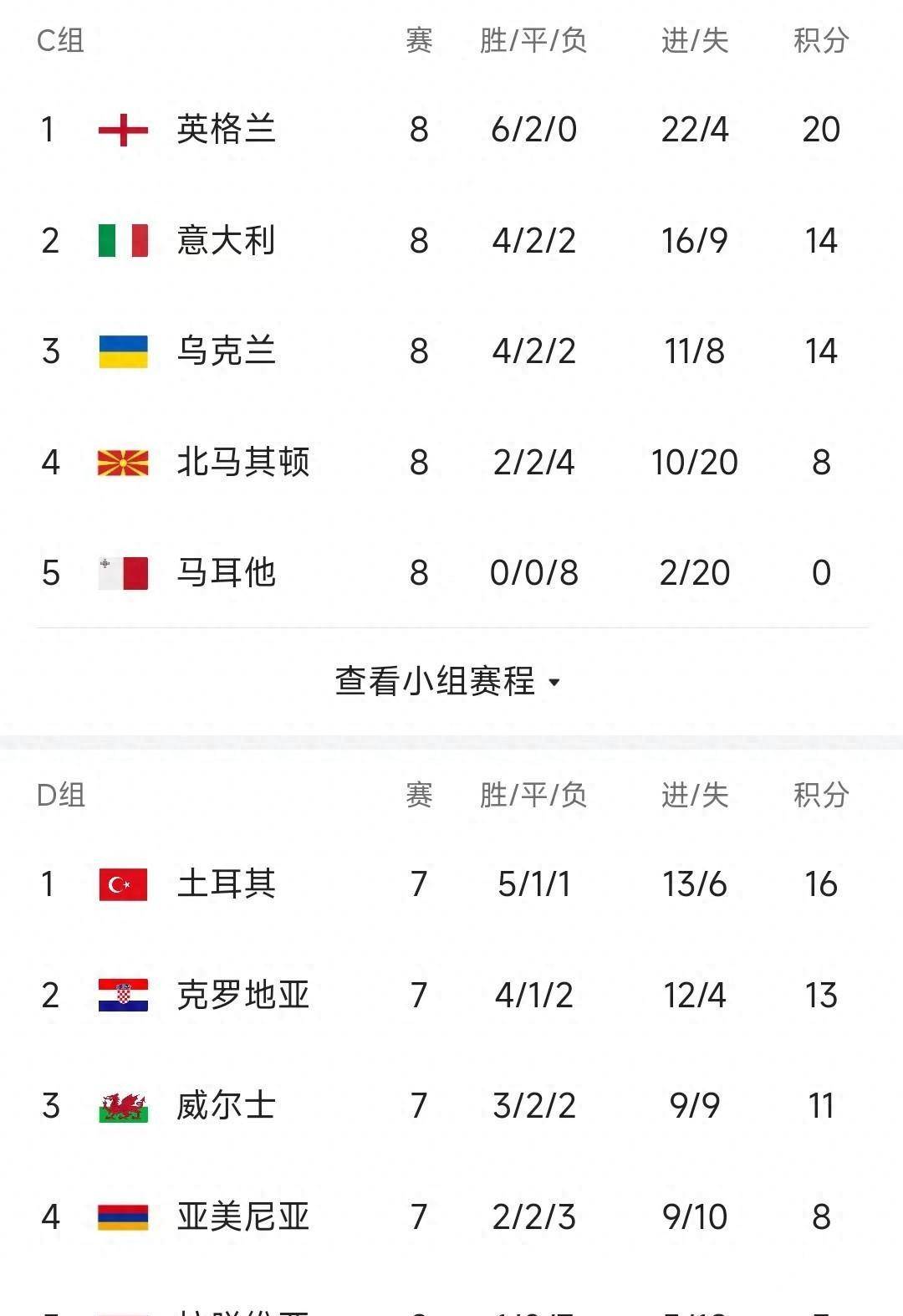 包含波兰力克瑞士，欧预赛小组出线前景一片光明的词条