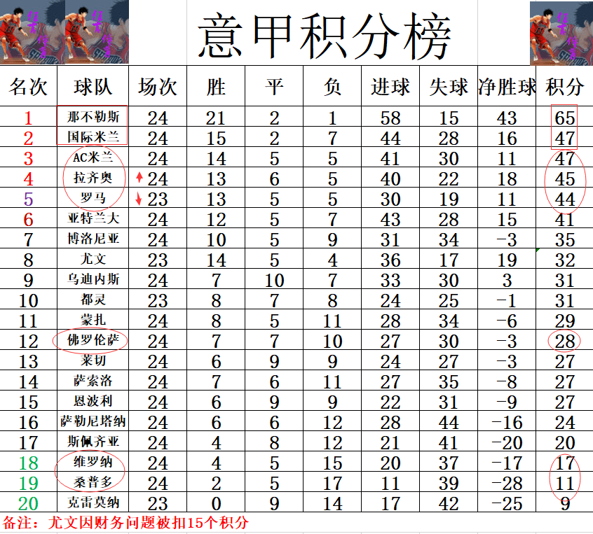 拉齐奥大胜佛罗伦萨，登顶积分榜的简单介绍